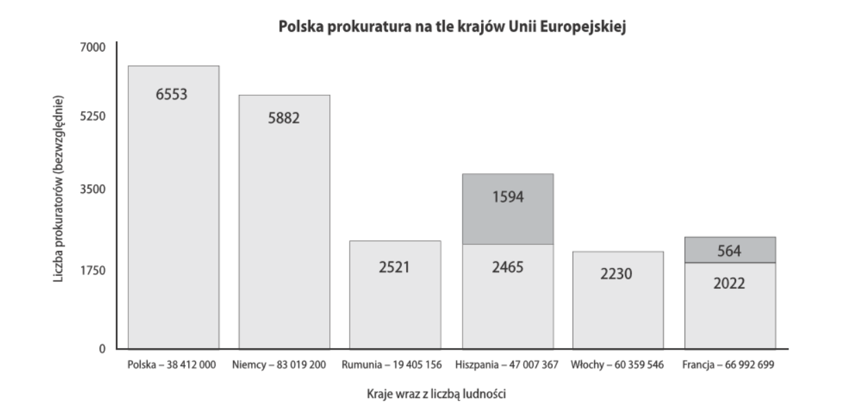 Projekt ustawy – Prawo o ustroju Prokuratury Rzeczypospolitej Polskiej autorstwa Stowarzyszenia Prokuratorów Lex Super Omnia – nowe otwarcie dla nowoczesnej prokuratury